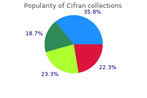 buy generic cifran 500mg