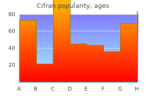 generic cifran 500mg with amex