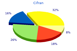 cifran 500mg for sale