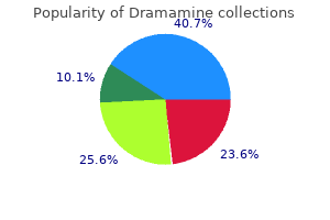 buy dramamine 50mg with amex