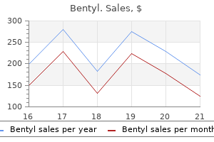 generic bentyl 20 mg line