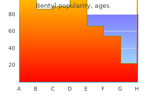 cheap bentyl 20 mg without a prescription