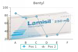 bentyl 20mg sale