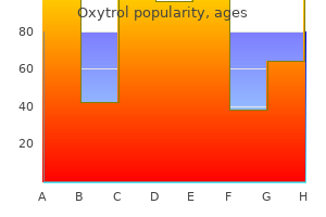 purchase oxytrol 2.5 mg visa