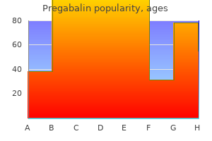 effective pregabalin 75 mg