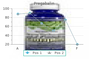 generic pregabalin 150 mg without a prescription