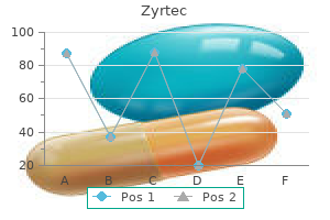 effective zyrtec 10mg