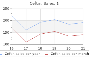 cheap 250 mg ceftin fast delivery