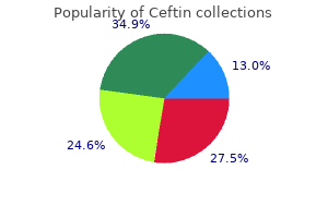 purchase ceftin 250 mg visa