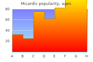 buy micardis 20mg free shipping