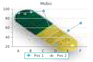 discount mobic 15mg amex