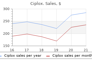 order ciplox 500mg online