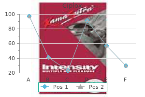 generic ciplox 500mg fast delivery