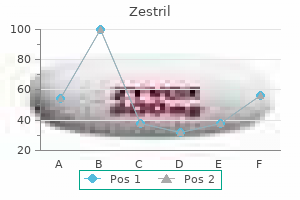 purchase zestril 10mg visa