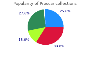 cheap proscar 5mg fast delivery