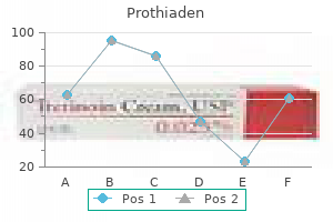 cheap 75mg prothiaden with mastercard