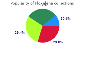 floxelena 250 mg with mastercard