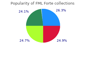 purchase 5 ml fml forte overnight delivery