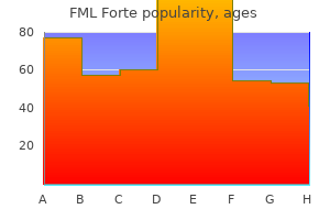 order fml forte 5 ml with visa