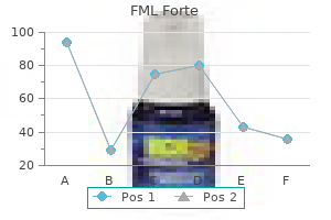 buy 5ml fml forte with amex