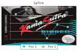 lyrica 150 mg generic