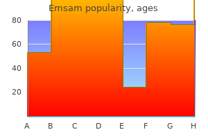 buy emsam 5 mg without a prescription