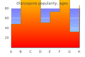 purchase 5 mg olanzapine free shipping