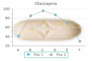 buy olanzapine 7.5 mg without prescription