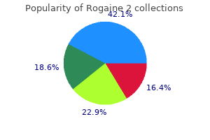 rogaine 2 60ml generic