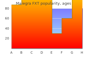 purchase malegra fxt 140mg with mastercard