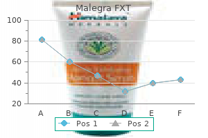 safe malegra fxt 140mg