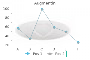 generic augmentin 625mg free shipping