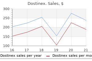 0.25mg dostinex with amex