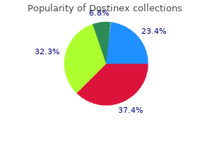 generic 0.5 mg dostinex mastercard