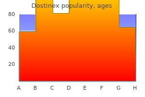 purchase dostinex 0.5 mg with visa