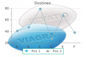 discount 0.25mg dostinex with mastercard