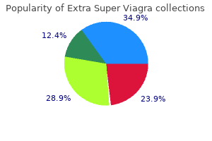 purchase extra super viagra 200 mg mastercard