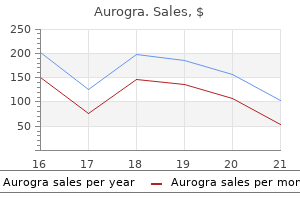 buy 100mg aurogra