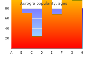 effective 100 mg aurogra