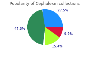 order cephalexin 500 mg fast delivery