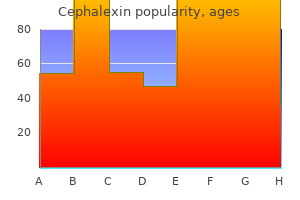 cheap cephalexin 250 mg fast delivery