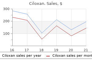 ciloxan 500 mg with visa