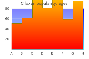 discount ciloxan 500 mg otc