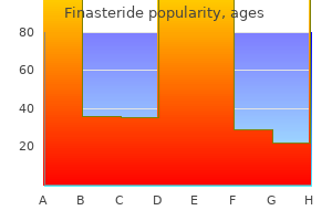 cheap finasteride 5 mg visa