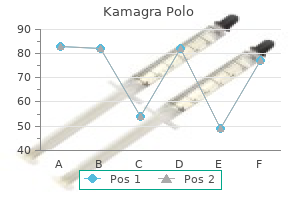 kamagra polo 100 mg visa