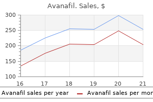 avanafil 100 mg with mastercard