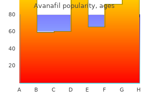 order avanafil 100 mg otc