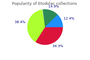 etodolac 300mg with mastercard