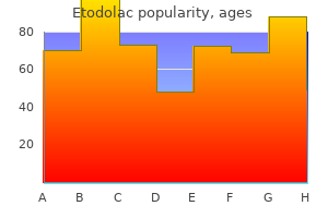 buy cheap etodolac 200 mg