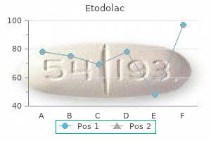 buy etodolac 300 mg visa